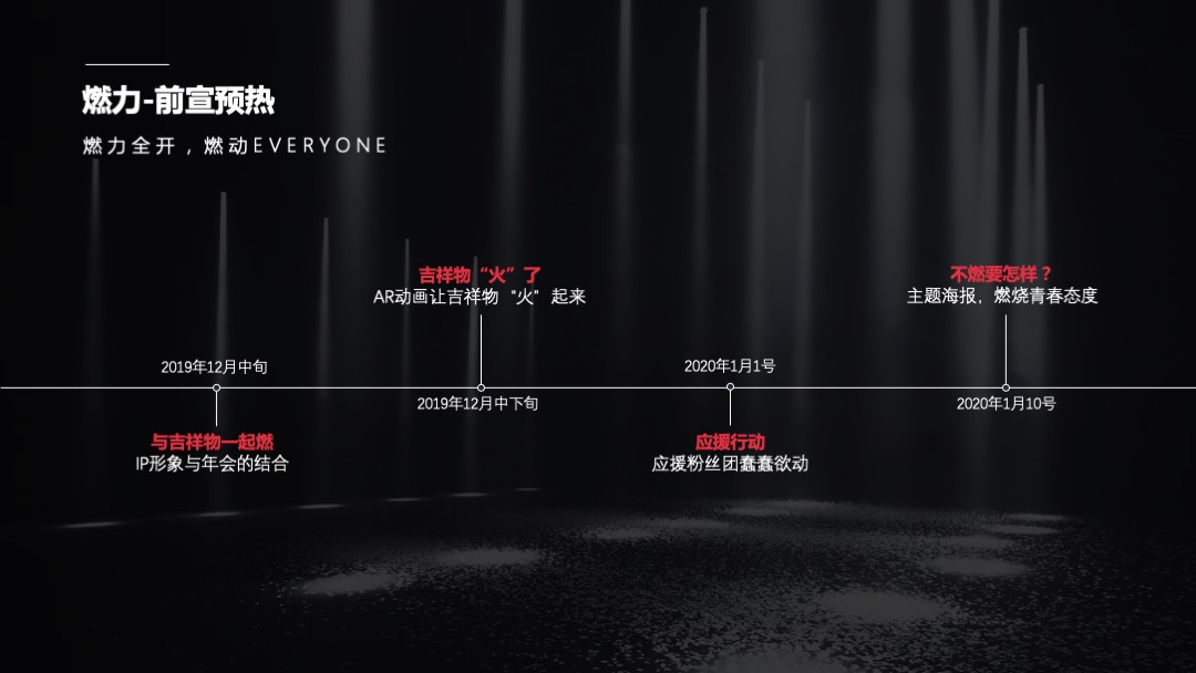 公司年会盛典（燃力全开主题）活动策划方案