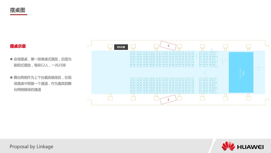 华为运营商BG誓师大会活动策划方案