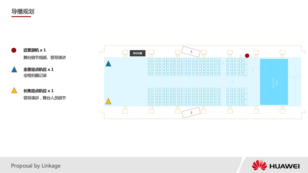 华为运营商BG誓师大会活动策划方案