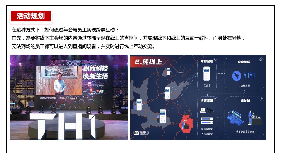 地产公司（云上汇聚 领潮未来主题）线上云年会盛典活动策划方案