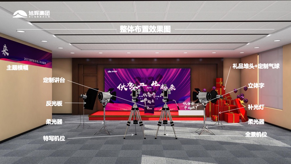 地产集团（伙力全开·牛起来主题）线上年会盛典活动策划方案