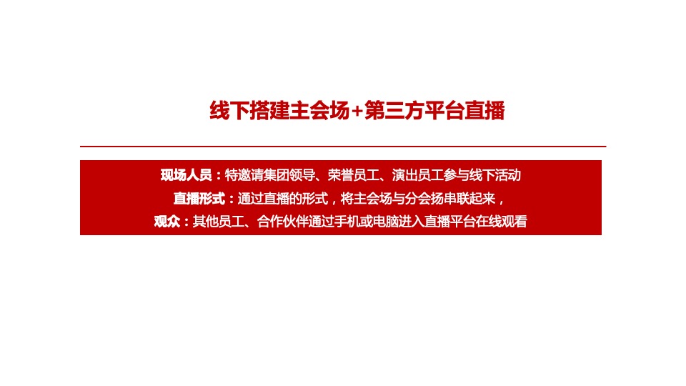 地产项目线上云年会（与勇者同行主题）活动策划方案