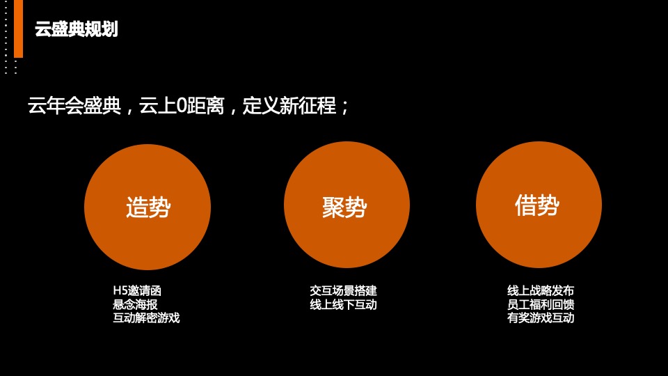 集团线上年会云盛典（心筑梦 新未来主题）活动策划方案