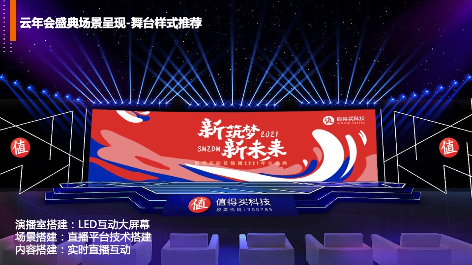 集团线上年会云盛典（心筑梦 新未来主题）活动策划方案