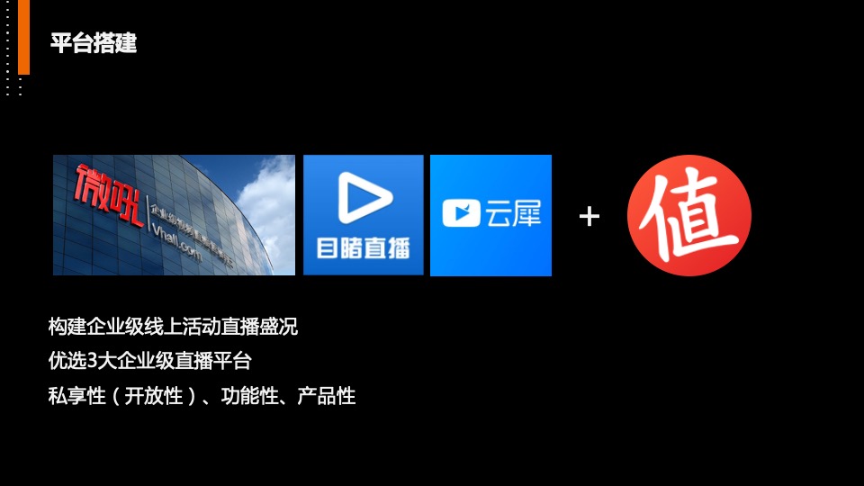 集团线上年会云盛典（心筑梦 新未来主题）活动策划方案