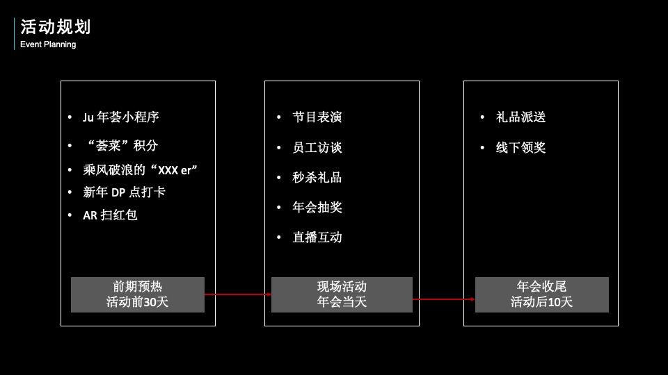 企业线上年会(云年会)盛典策划提案