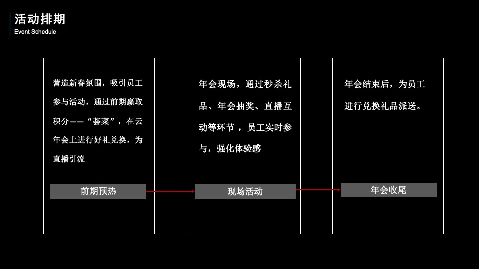 企业线上年会(云年会)盛典策划提案