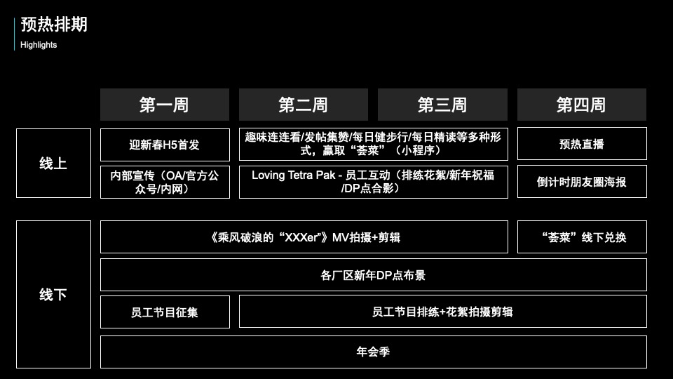 企业线上年会(云年会)盛典策划提案