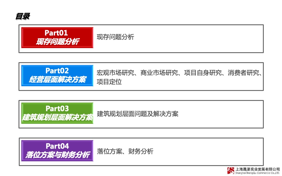 上海宝山区殷高西路333号项目市场研究与定位报告