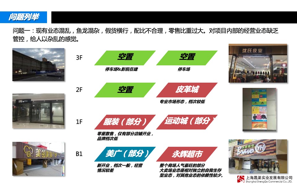 上海宝山区殷高西路333号项目市场研究与定位报告