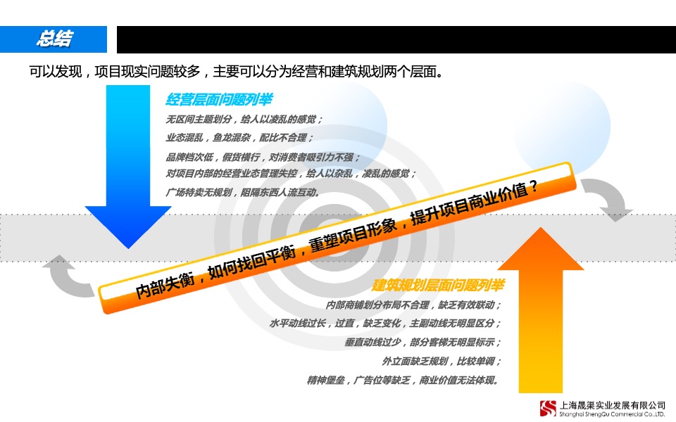 上海宝山区殷高西路333号项目市场研究与定位报告
