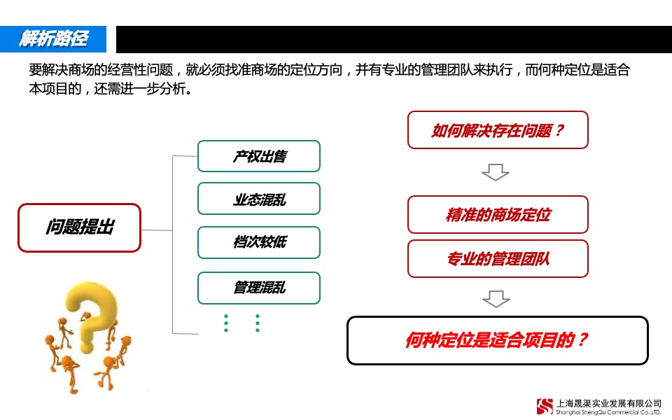 上海宝山区殷高西路333号项目市场研究与定位报告