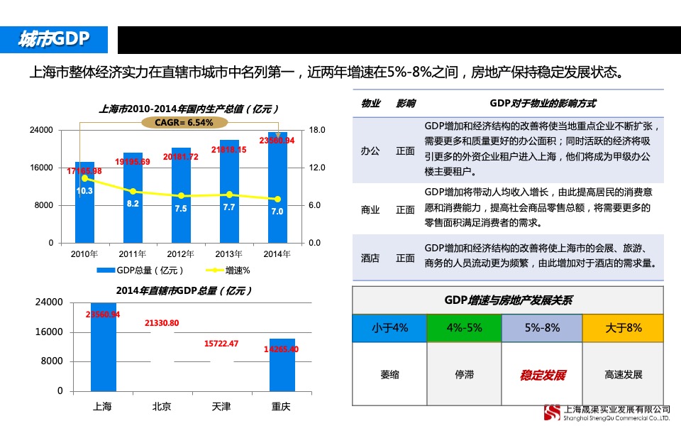 上海宝山区殷高西路333号项目市场研究与定位报告