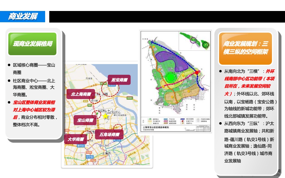 上海宝山区殷高西路333号项目市场研究与定位报告