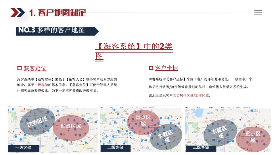 中海地产三级十类拓客法指引手册