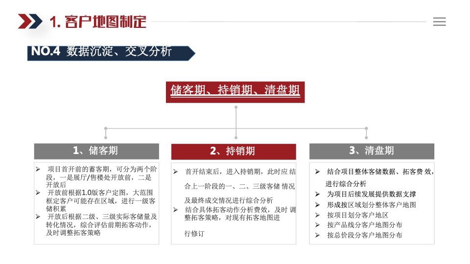 中海地产三级十类拓客法指引手册