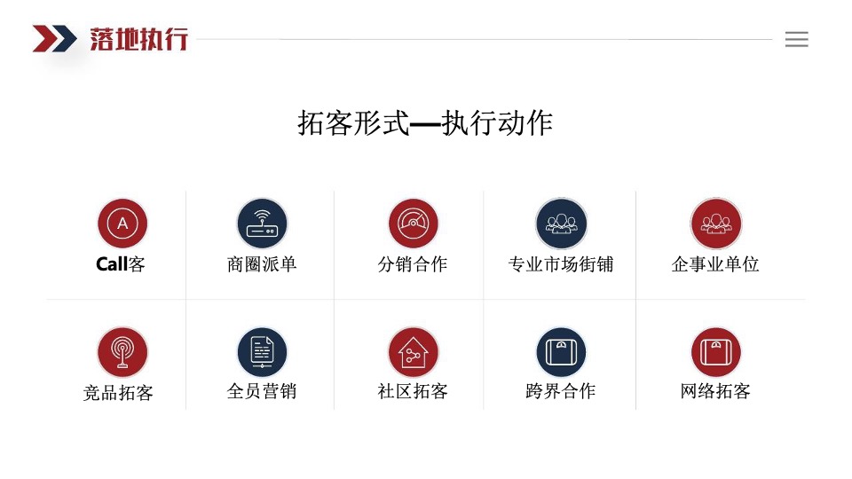 中海地产三级十类拓客法指引手册