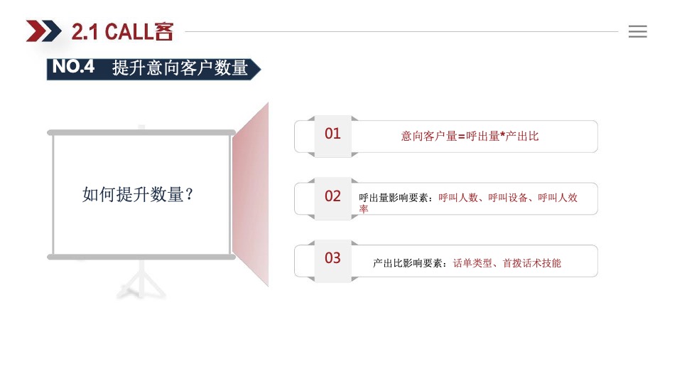 中海地产三级十类拓客法指引手册