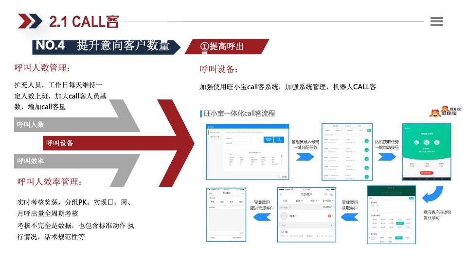 中海地产三级十类拓客法指引手册