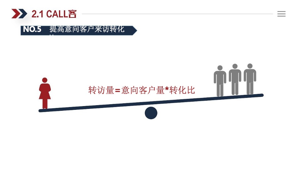 中海地产三级十类拓客法指引手册