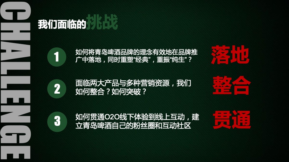 青岛啤酒整合品牌推广策略