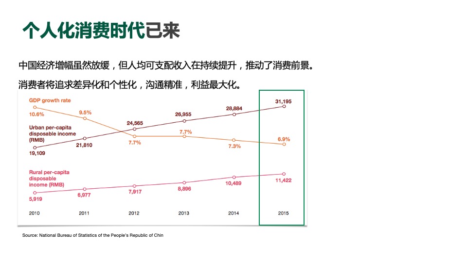 青岛啤酒整合品牌推广策略