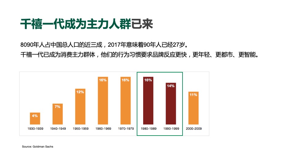 青岛啤酒整合品牌推广策略