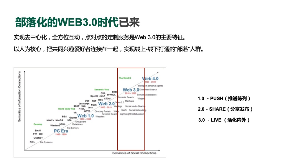 青岛啤酒整合品牌推广策略
