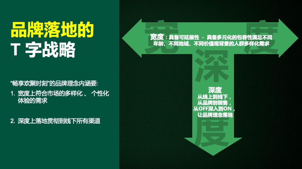 青岛啤酒整合品牌推广策略