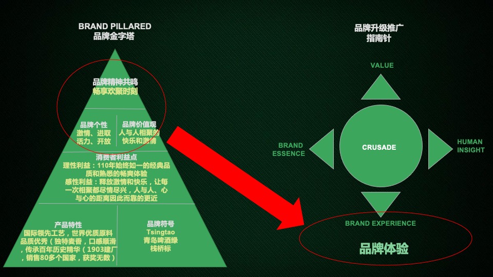 青岛啤酒整合品牌推广策略