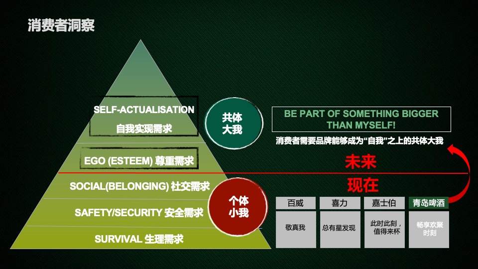 青岛啤酒整合品牌推广策略