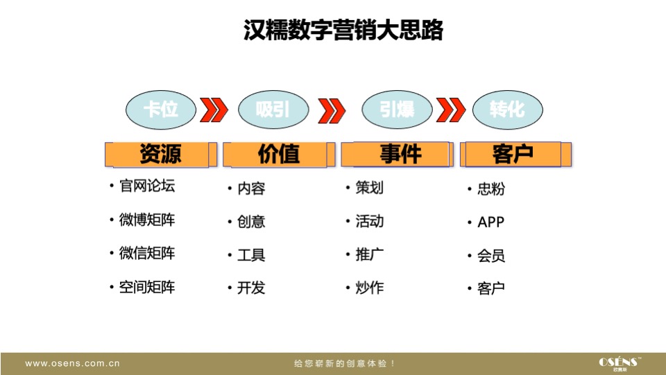 汉糯糯米酒品牌策划