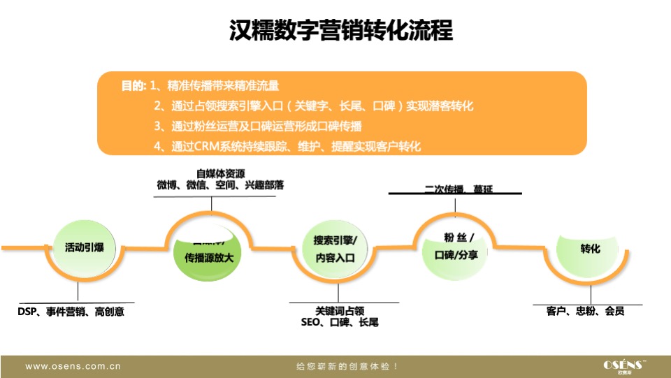 汉糯糯米酒品牌策划