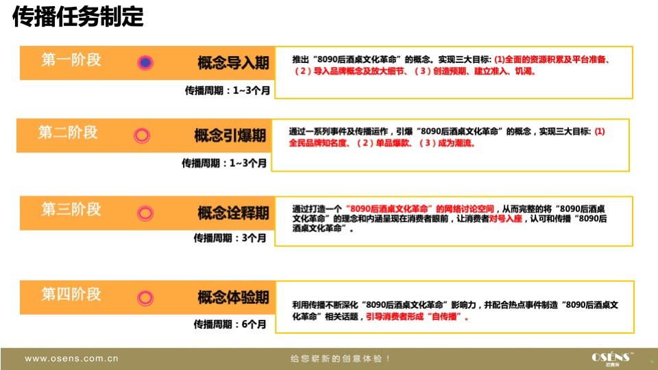 汉糯糯米酒品牌策划
