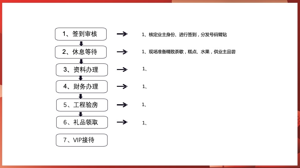 融创·枫丹壹号交付（心归家境 幸福启程主题）活动策划方案