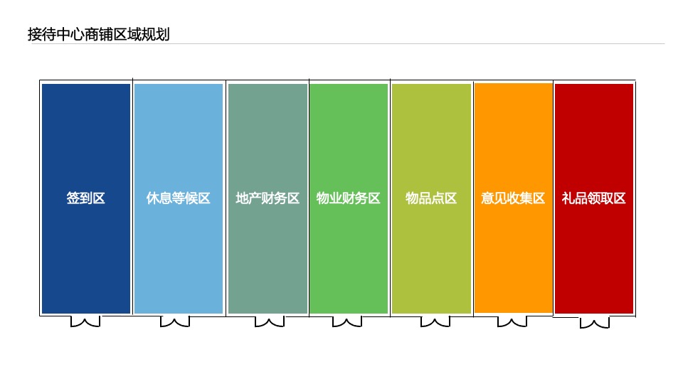 地产项目盛大交付日（XX而上 别院成家主题）活动策划方案