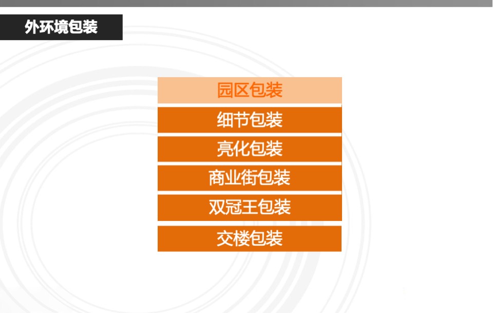 恒大地产冬季营销中心现场包装指引