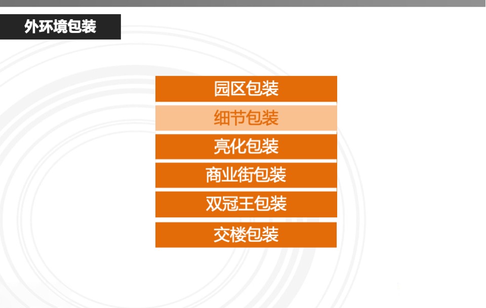 恒大地产冬季营销中心现场包装指引
