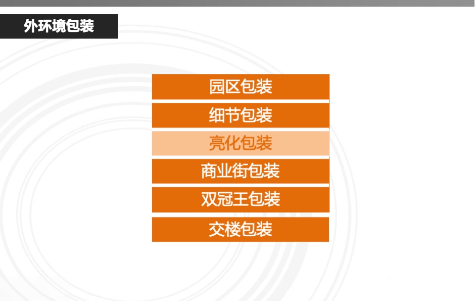 恒大地产冬季营销中心现场包装指引