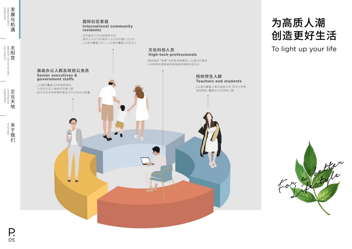 2021太阳宫瑞虹天地招商手册