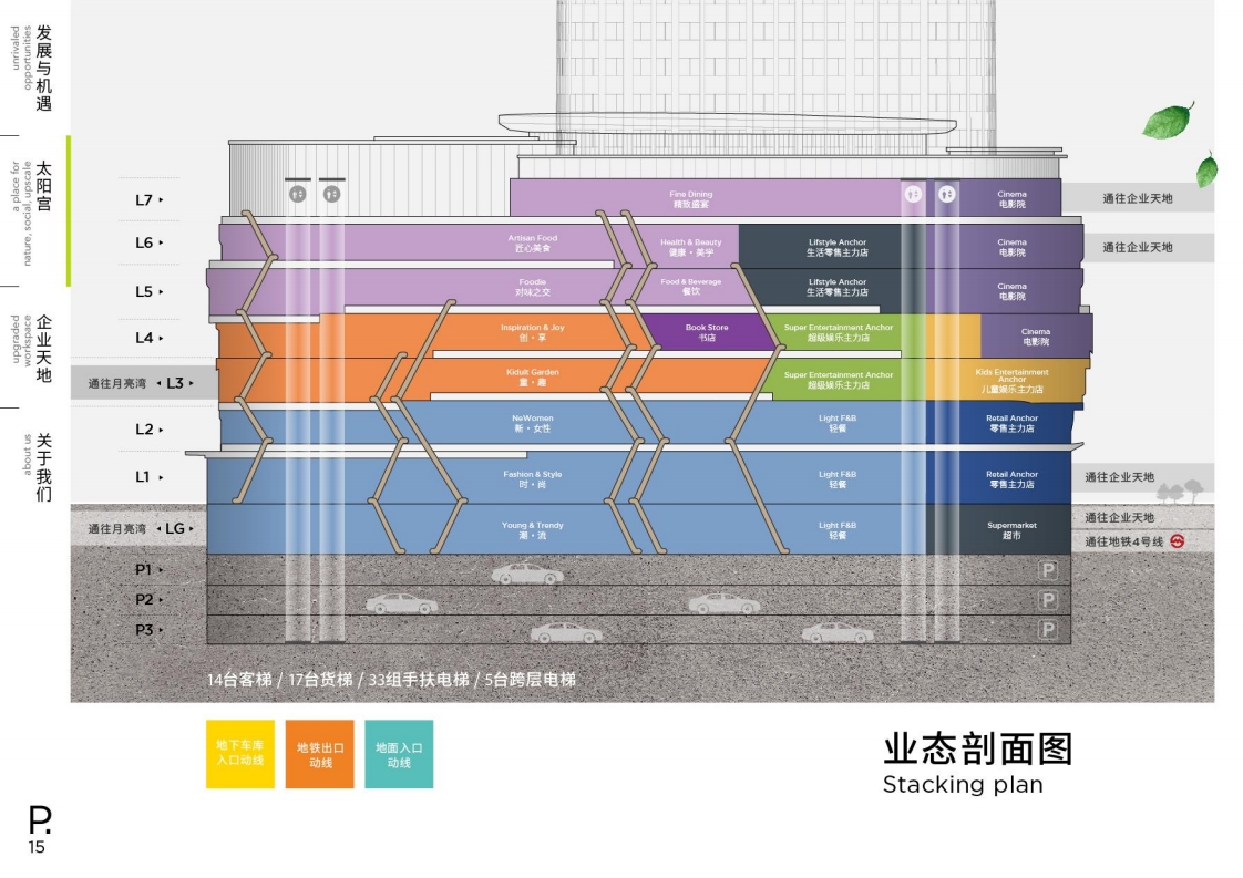2021太阳宫瑞虹天地招商手册