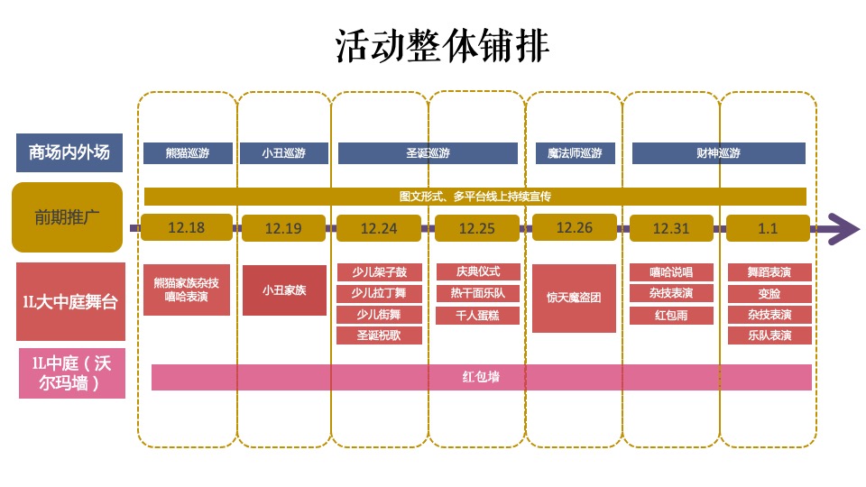 商业广场4周年庆（含圣诞节、跨年主题）活动策划方案