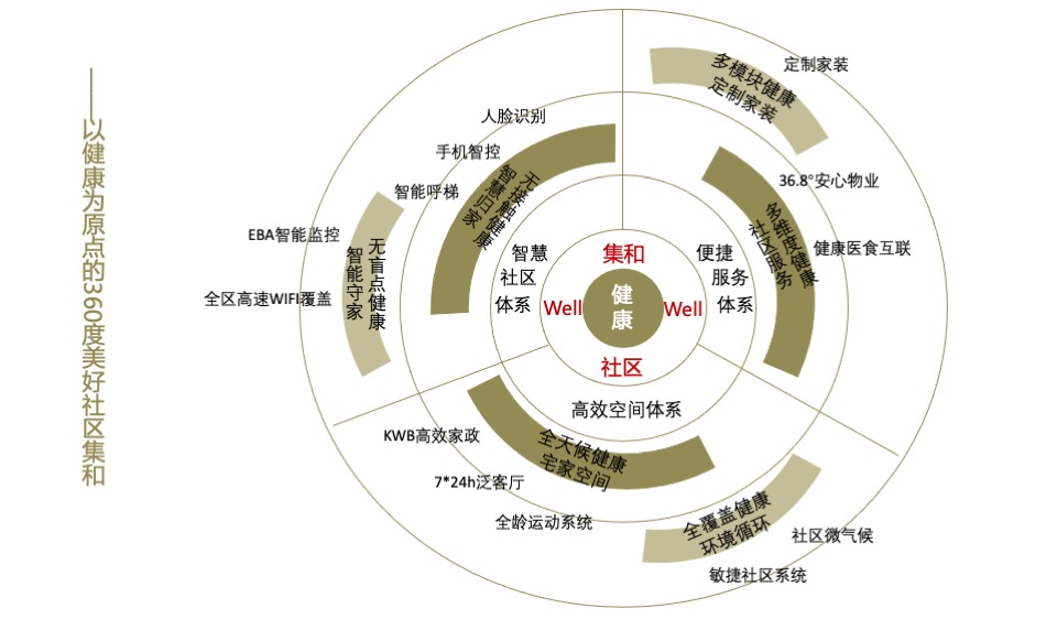 保利地产健康产品线上云发布会策划全案
