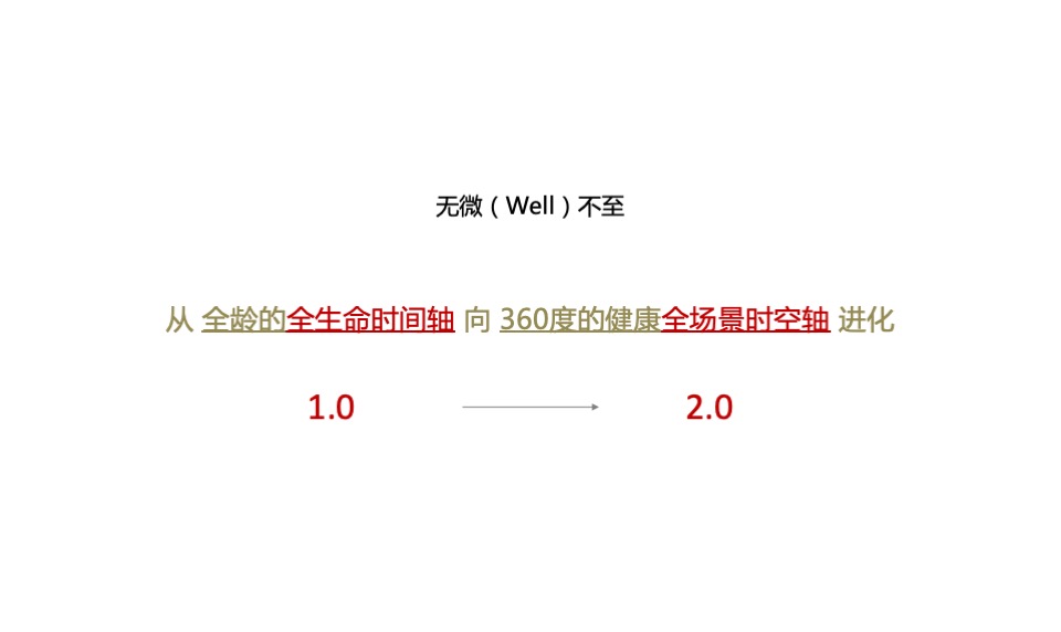 保利地产健康产品线上云发布会策划全案