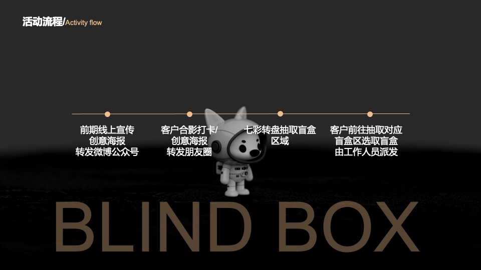 与美好不期而遇 专属限定盲盒节活动策划方案