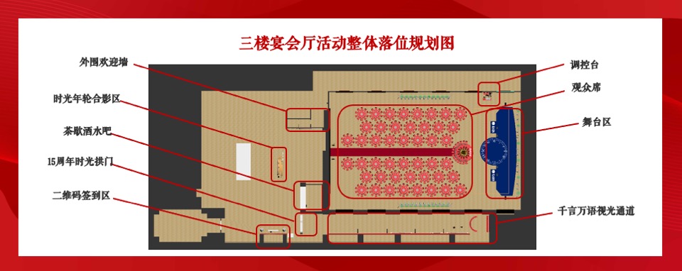 地产公司年会暨15周年庆典（与时光同行主题）活动策划方案