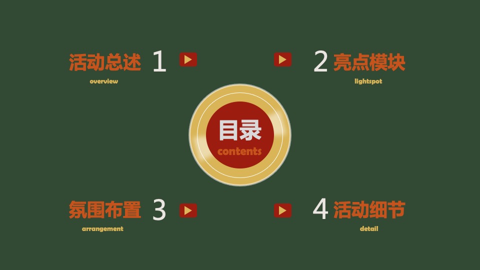 地产项目圣诞复古派对活动策划方案