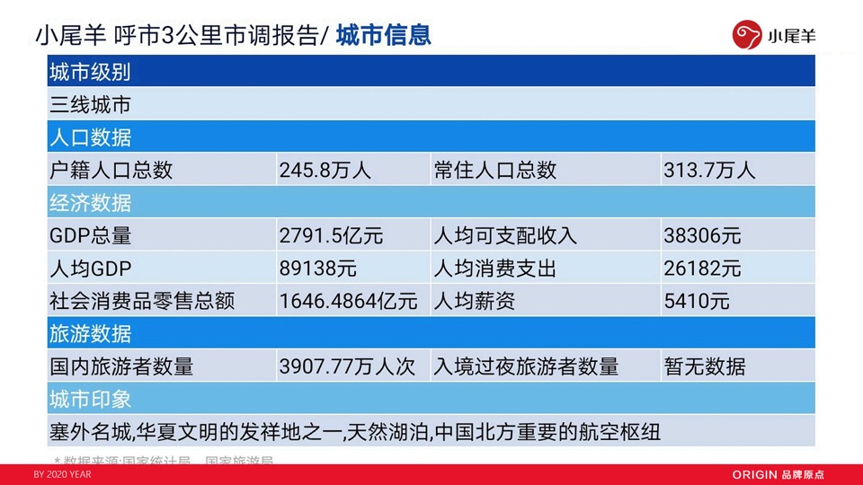 小尾羊火锅呼市店开业方案（餐饮）