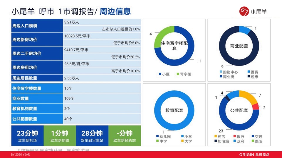 小尾羊火锅呼市店开业方案（餐饮）