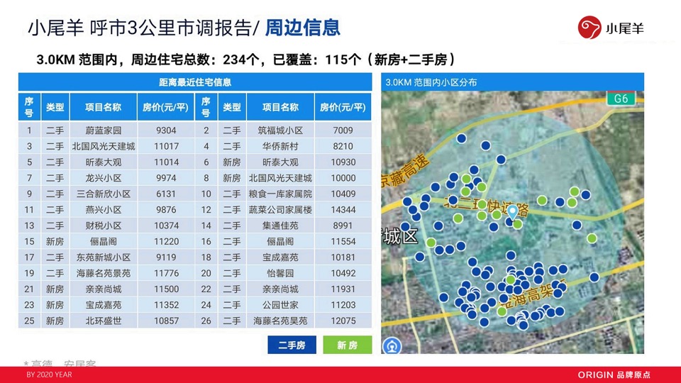小尾羊火锅呼市店开业方案（餐饮）